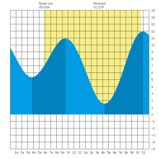 Aguchik Island tide chart for Saturday, May 13, 2023