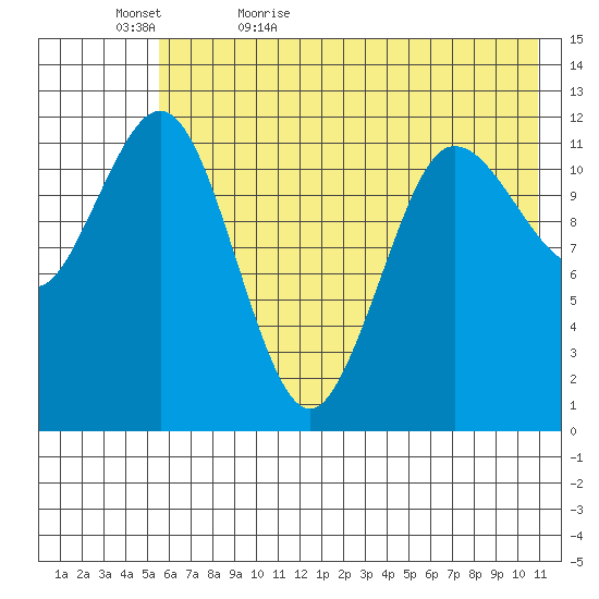 Aguchik Island tide chart for Wednesday, May 24, 2023