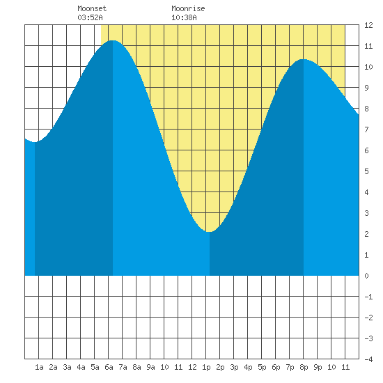 Aguchik Island tide chart for Thursday, May 25, 2023