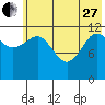 Aguchik Island tide chart for Saturday, May 27, 2023