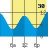 Aguchik Island tide chart for Tuesday, May 30, 2023