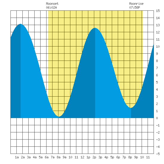 Aguchik Island tide chart for Wednesday, May 3, 2023