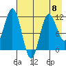 Aguchik Island tide chart for Monday, May 8, 2023