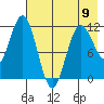 Aguchik Island tide chart for Tuesday, May 9, 2023