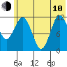 Aguchik Island tide chart for Saturday, June 10, 2023