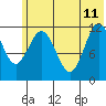 Aguchik Island tide chart for Sunday, June 11, 2023