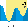 Aguchik Island tide chart for Thursday, June 15, 2023