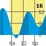 Aguchik Island tide chart for Friday, June 16, 2023