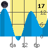 Aguchik Island tide chart for Saturday, June 17, 2023