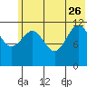 Aguchik Island tide chart for Monday, June 26, 2023