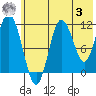 Aguchik Island tide chart for Saturday, June 3, 2023
