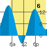 Aguchik Island tide chart for Tuesday, June 6, 2023