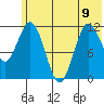 Aguchik Island tide chart for Friday, June 9, 2023