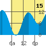 Aguchik Island tide chart for Saturday, July 15, 2023