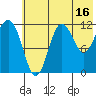 Aguchik Island tide chart for Sunday, July 16, 2023