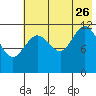 Aguchik Island tide chart for Wednesday, July 26, 2023