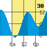 Aguchik Island tide chart for Sunday, July 30, 2023