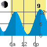 Aguchik Island tide chart for Sunday, July 9, 2023