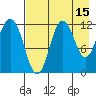 Aguchik Island tide chart for Tuesday, August 15, 2023