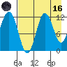 Aguchik Island tide chart for Wednesday, August 16, 2023