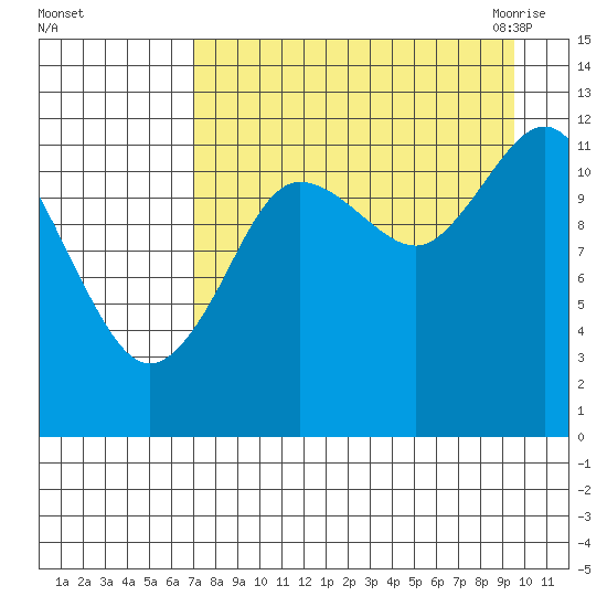 Aguchik Island tide chart for Saturday, August 26, 2023