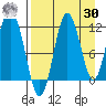 Aguchik Island tide chart for Wednesday, August 30, 2023