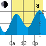 Aguchik Island tide chart for Tuesday, August 8, 2023