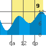 Aguchik Island tide chart for Wednesday, August 9, 2023