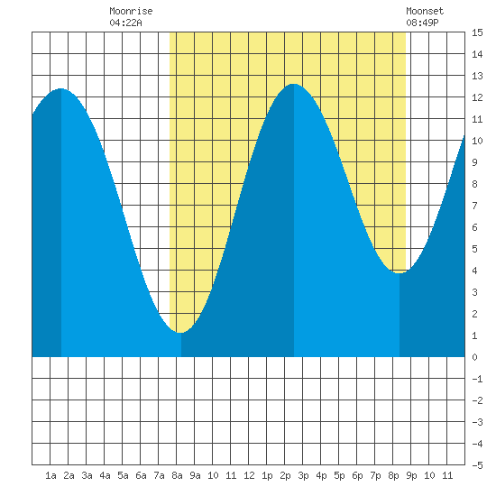 Aguchik Island tide chart for Tuesday, September 12, 2023