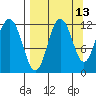 Aguchik Island tide chart for Wednesday, September 13, 2023