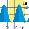Aguchik Island tide chart for Friday, September 15, 2023