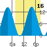 Aguchik Island tide chart for Saturday, September 16, 2023