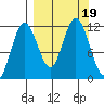 Aguchik Island tide chart for Tuesday, September 19, 2023