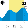 Aguchik Island tide chart for Friday, September 22, 2023