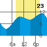 Aguchik Island tide chart for Saturday, September 23, 2023