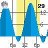 Aguchik Island tide chart for Friday, September 29, 2023