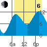 Aguchik Island tide chart for Wednesday, September 6, 2023