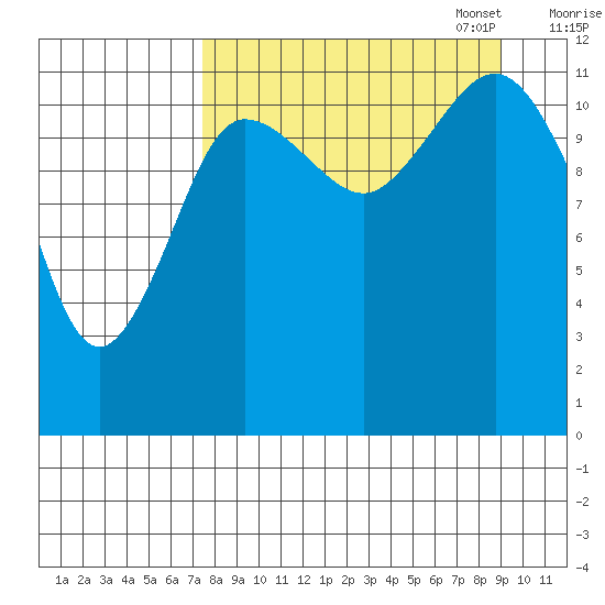 Aguchik Island tide chart for Thursday, September 7, 2023