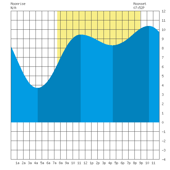 Aguchik Island tide chart for Friday, September 8, 2023