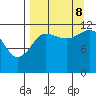 Aguchik Island tide chart for Friday, September 8, 2023