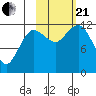 Aguchik Island tide chart for Saturday, October 21, 2023