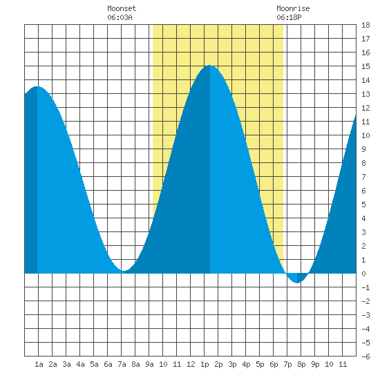 Aguchik Island tide chart for Thursday, October 26, 2023