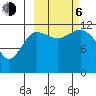 Aguchik Island tide chart for Friday, October 6, 2023