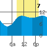 Aguchik Island tide chart for Saturday, October 7, 2023