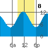 Aguchik Island tide chart for Wednesday, November 8, 2023