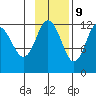Aguchik Island tide chart for Thursday, November 9, 2023