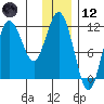 Aguchik Island tide chart for Tuesday, December 12, 2023