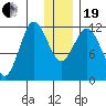 Aguchik Island tide chart for Tuesday, December 19, 2023