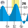 Aguchik Island tide chart for Tuesday, December 26, 2023
