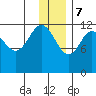 Aguchik Island tide chart for Thursday, December 7, 2023